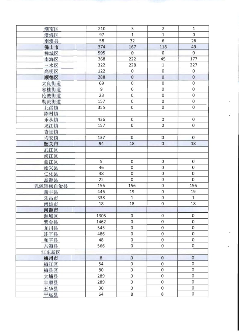 6.广东省文化和旅游厅关于全面推广应用移动执法系统的通知_9.png