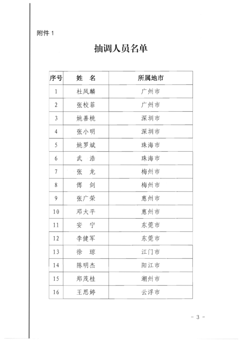 7.广东省文化和旅游厅关于抽调执法骨干开展2020年第一期网络文化集中巡查办案的通知_3.png