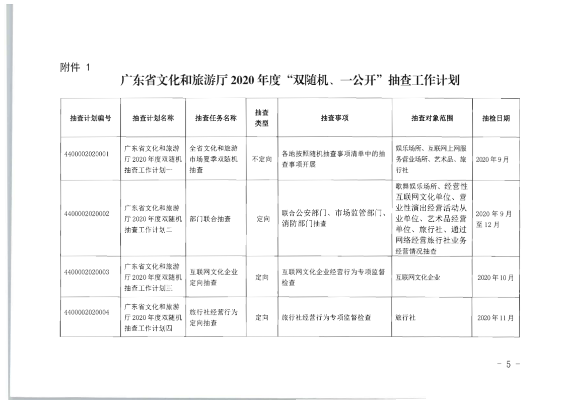 8.广东省文化和旅游厅关于印发2020年文化和旅游市场监管“双随机、一公开”抽查计划的通知_5.png