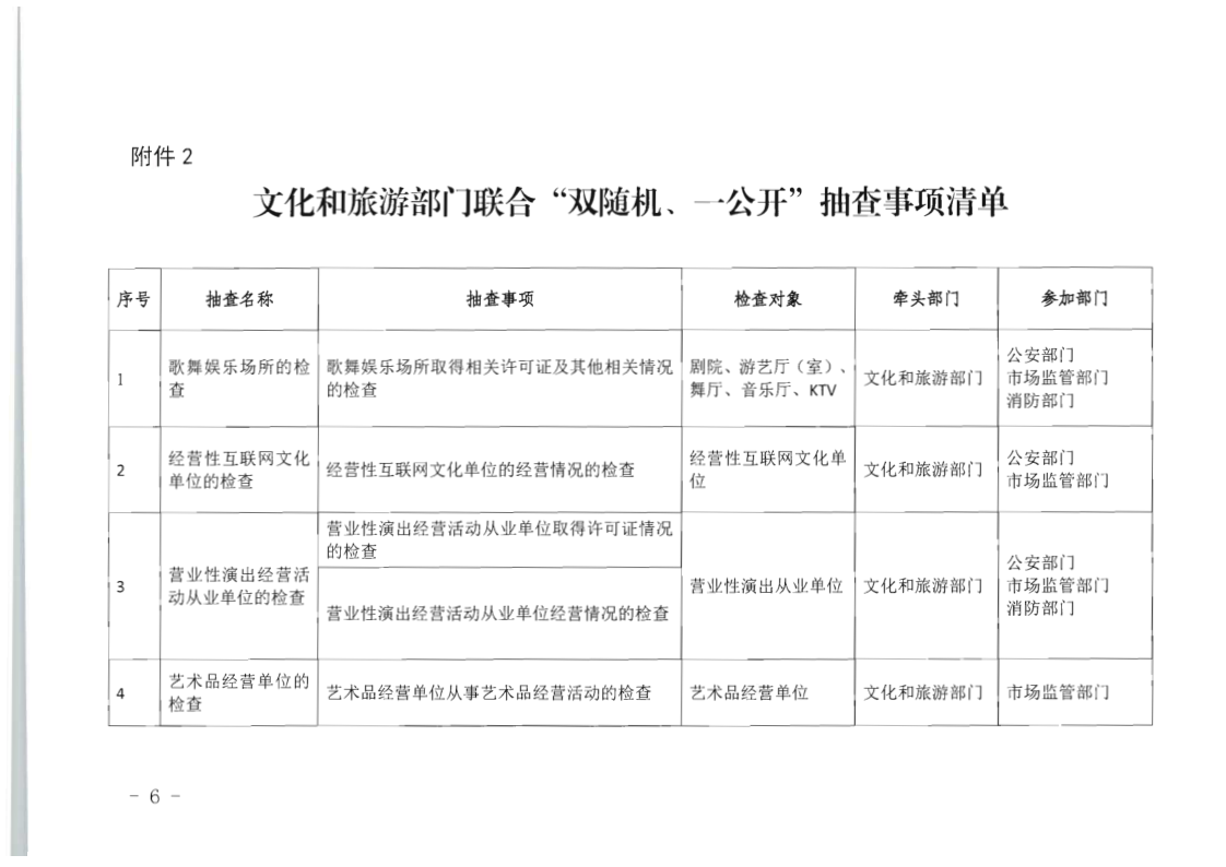 8.广东省文化和旅游厅关于印发2020年文化和旅游市场监管“双随机、一公开”抽查计划的通知_6.png