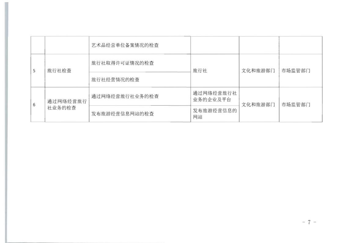 8.广东省文化和旅游厅关于印发2020年文化和旅游市场监管“双随机、一公开”抽查计划的通知_7.png