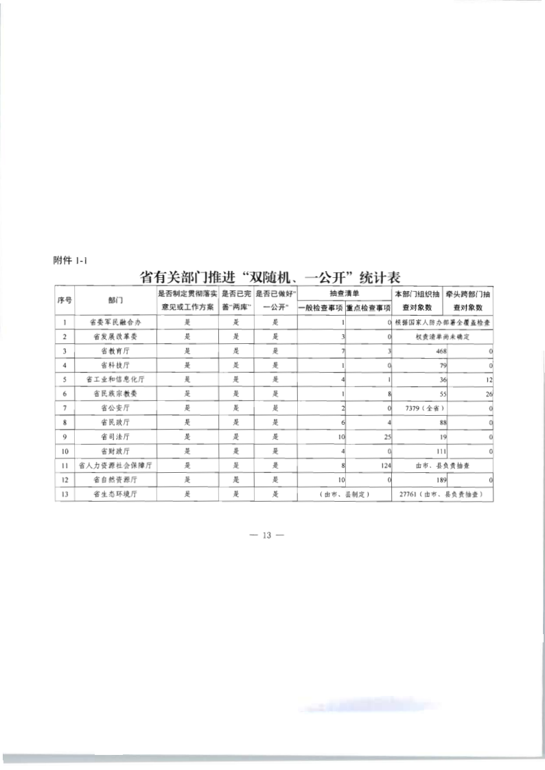 8.广东省文化和旅游厅关于印发2020年文化和旅游市场监管“双随机、一公开”抽查计划的通知_20.png