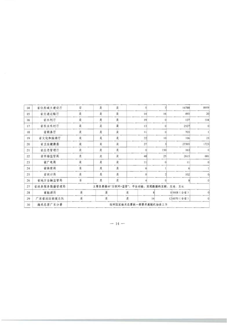 8.广东省文化和旅游厅关于印发2020年文化和旅游市场监管“双随机、一公开”抽查计划的通知_21.png