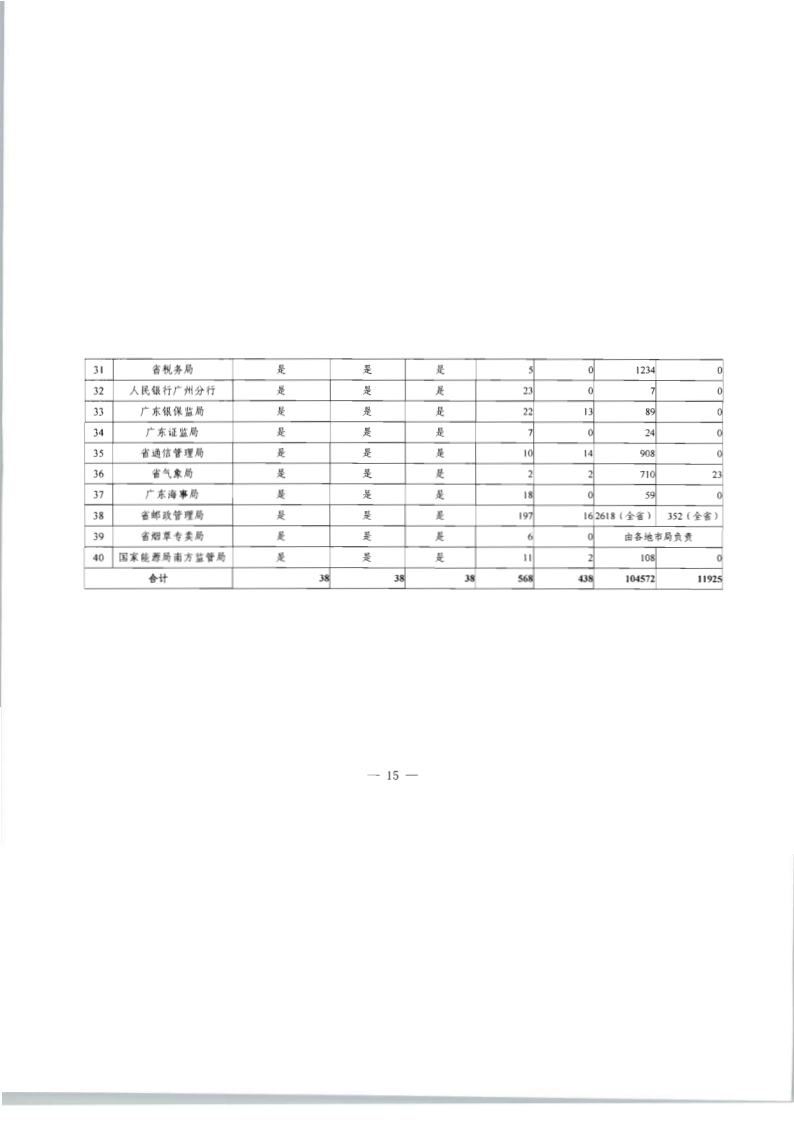 8.广东省文化和旅游厅关于印发2020年文化和旅游市场监管“双随机、一公开”抽查计划的通知_22.png