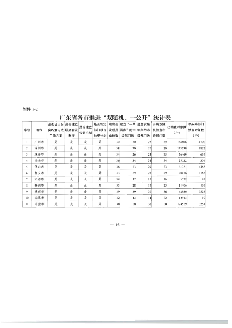 8.广东省文化和旅游厅关于印发2020年文化和旅游市场监管“双随机、一公开”抽查计划的通知_23.png