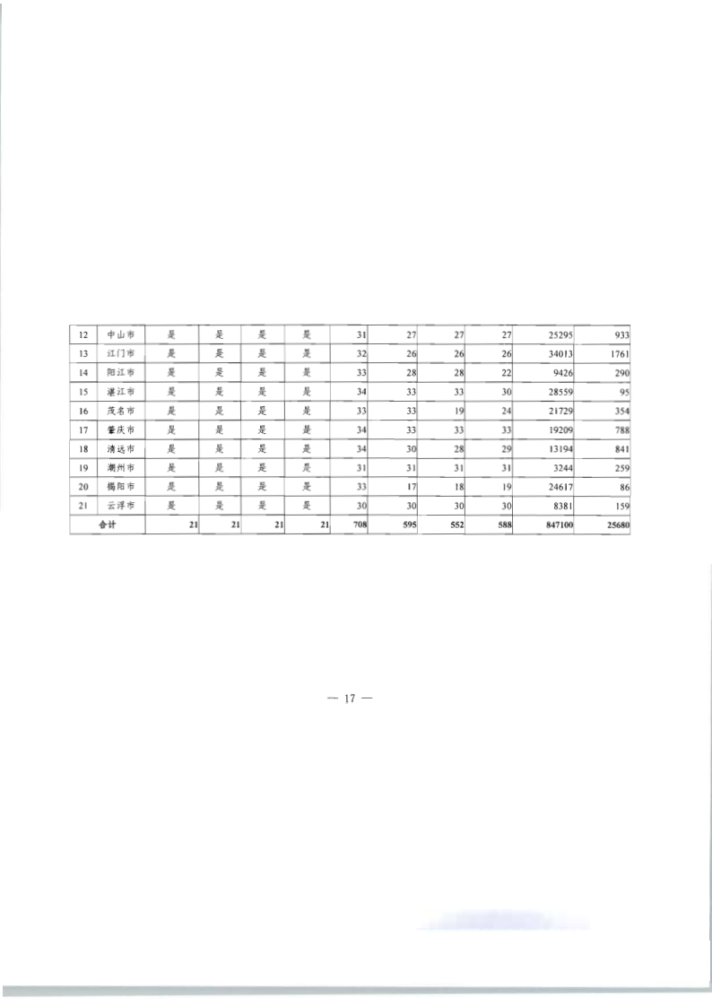 8.广东省文化和旅游厅关于印发2020年文化和旅游市场监管“双随机、一公开”抽查计划的通知_24.png