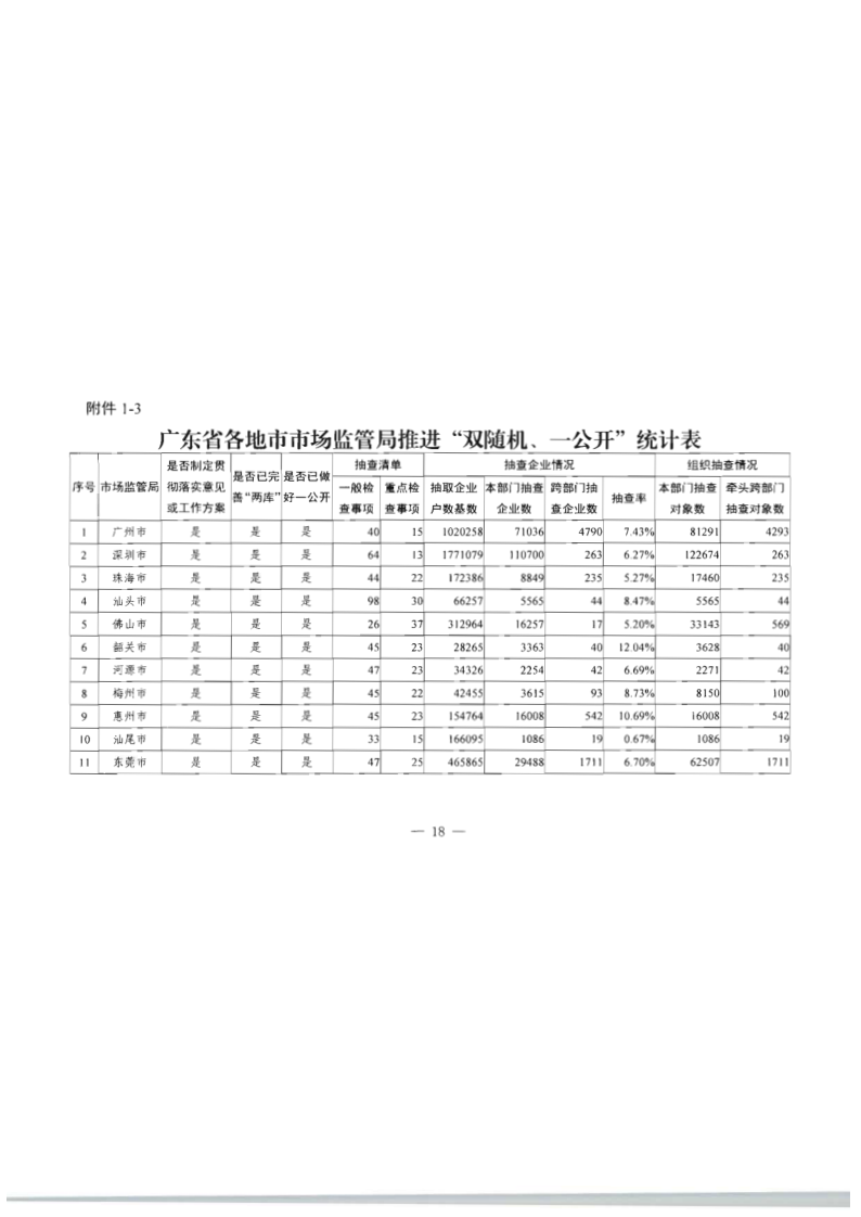 8.广东省文化和旅游厅关于印发2020年文化和旅游市场监管“双随机、一公开”抽查计划的通知_25.png