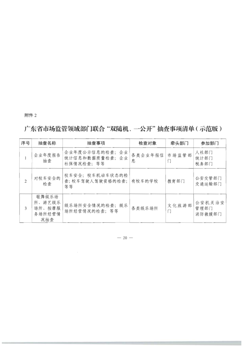 8.广东省文化和旅游厅关于印发2020年文化和旅游市场监管“双随机、一公开”抽查计划的通知_27.png