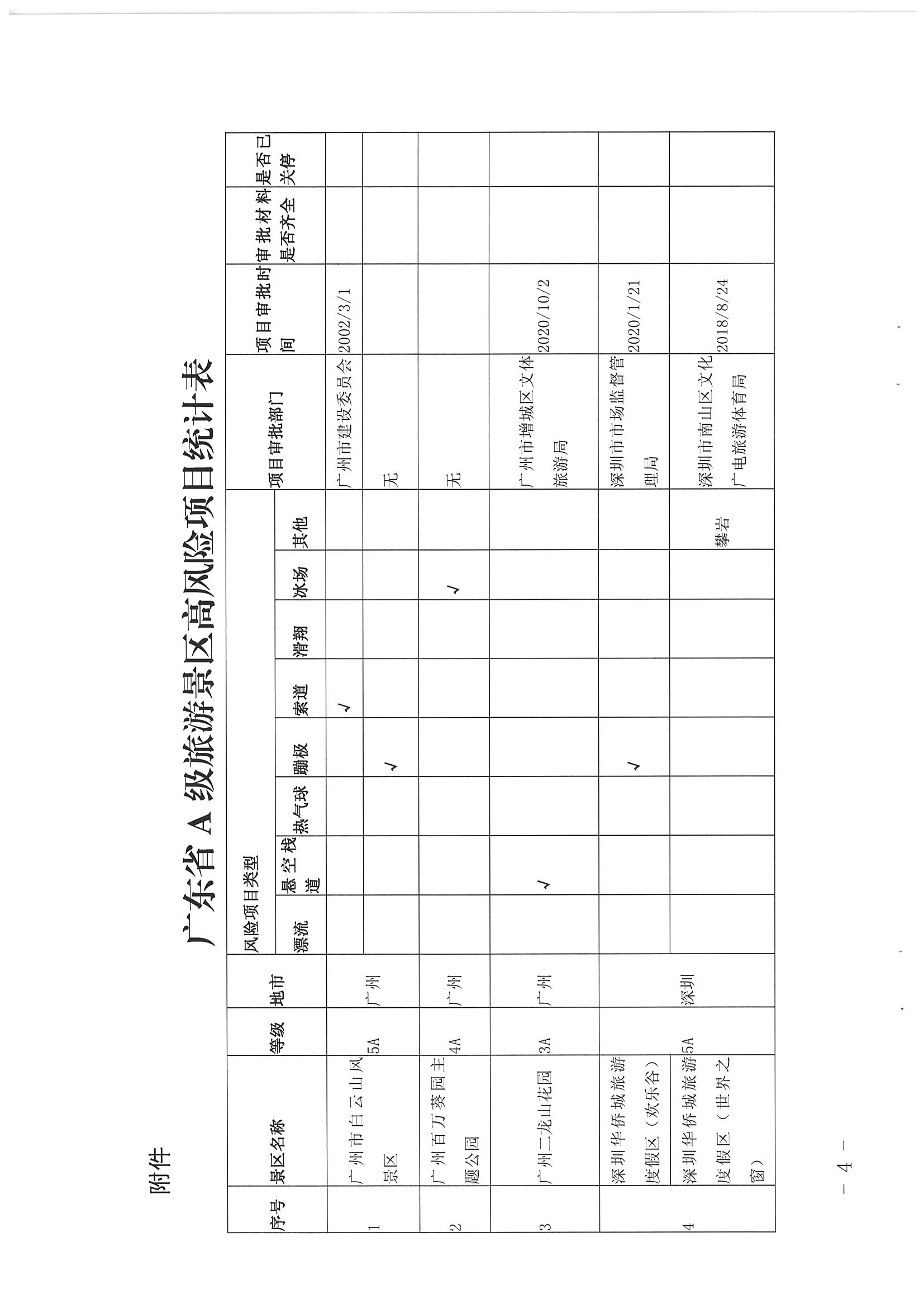 广东省文化和旅游厅关于开展2020年全省A级旅游景区复核工作的通知_页面_04.jpg