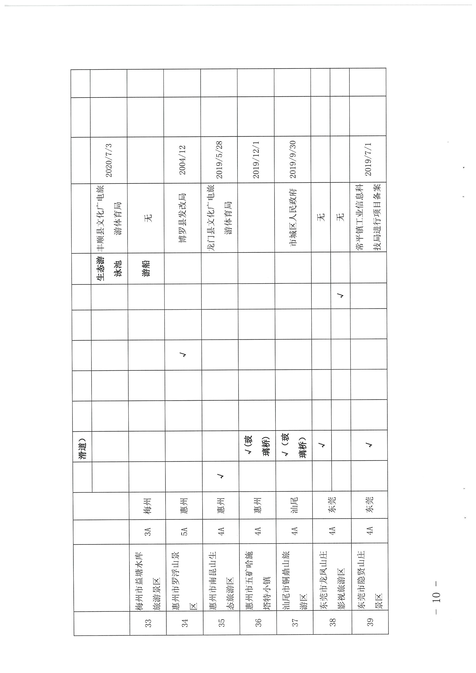 广东省文化和旅游厅关于开展2020年全省A级旅游景区复核工作的通知_页面_10.jpg