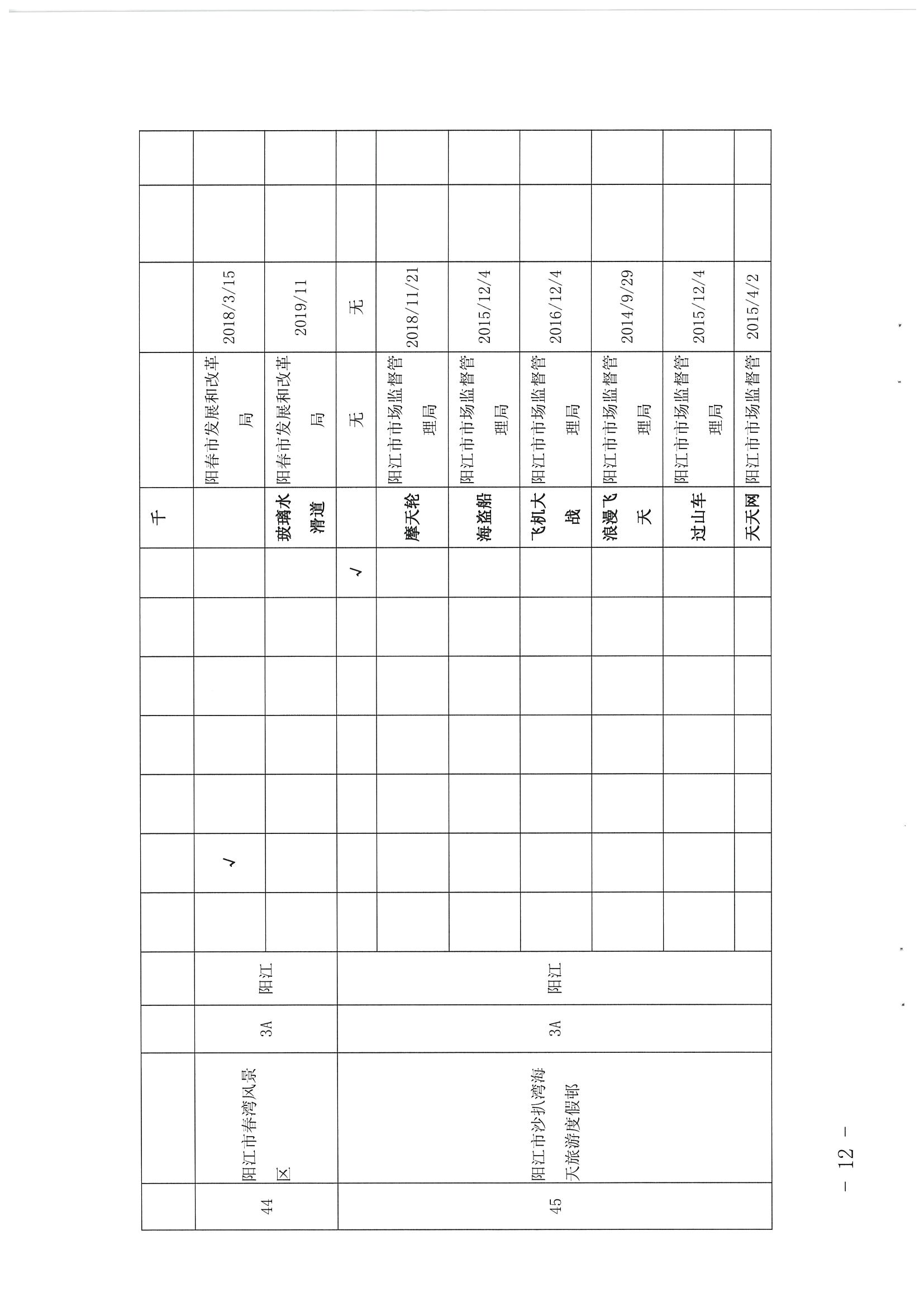 广东省文化和旅游厅关于开展2020年全省A级旅游景区复核工作的通知_页面_12.jpg