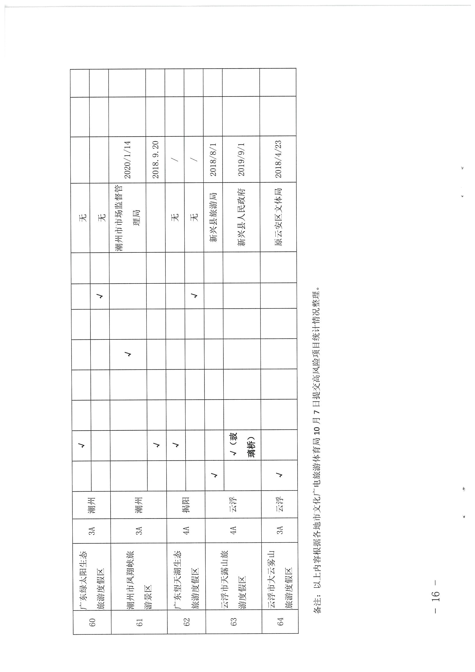 广东省文化和旅游厅关于开展2020年全省A级旅游景区复核工作的通知_页面_16.jpg