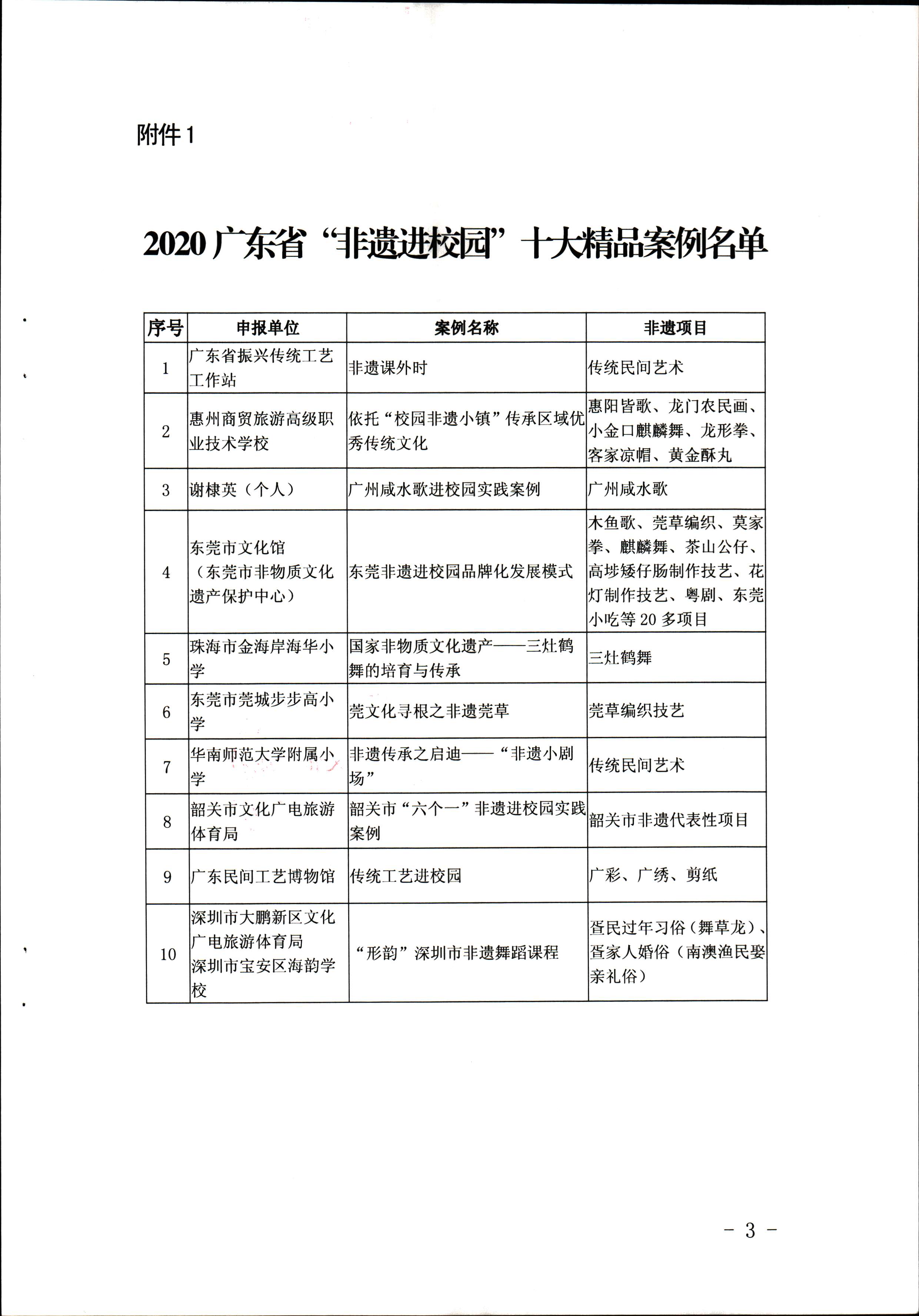 粤文旅非遗〔2020〕60号_页面_3.jpg