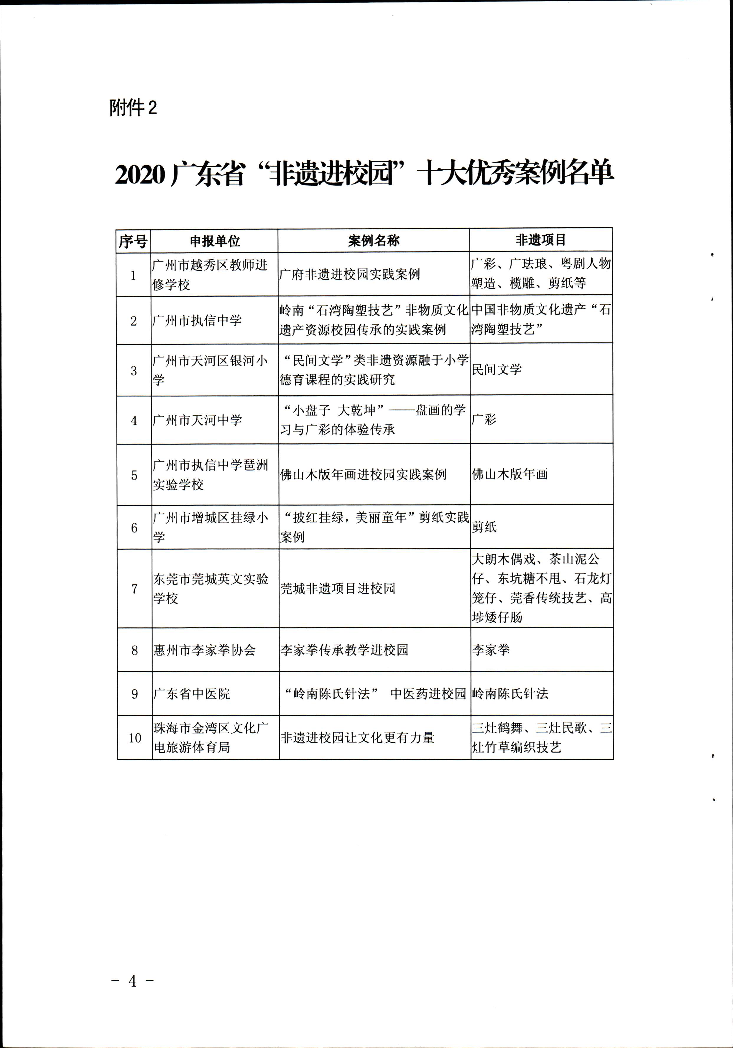 粤文旅非遗〔2020〕60号_页面_4.jpg