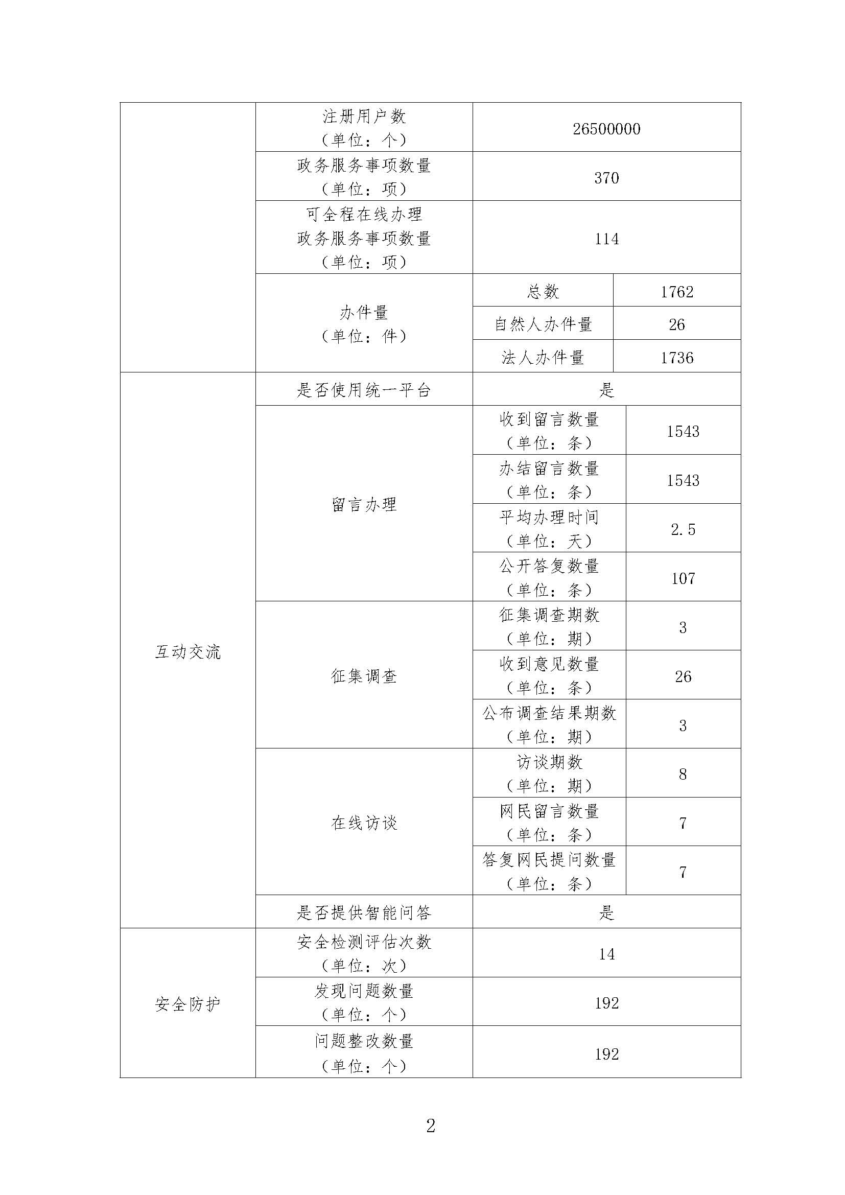 政府网站年度工作报表_页面_2.jpg