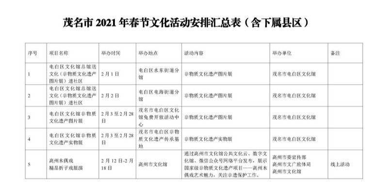 2021"好心茂名"少儿春晚"异乡人的高州年"自拍大赛"暧暧年夜饭?