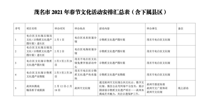 附件2：茂名2021年春节文化活动安排汇总表（含下属县区）(1)_页面_1.jpg