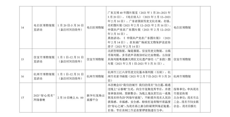 附件2：茂名2021年春节文化活动安排汇总表（含下属县区）(1)_页面_4.jpg