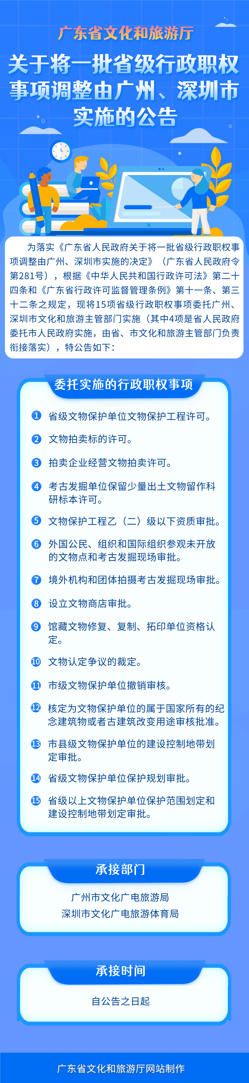 广东省文旅厅《关于将一批省级行政职权事项调整由广州、深圳实施的公告》.png