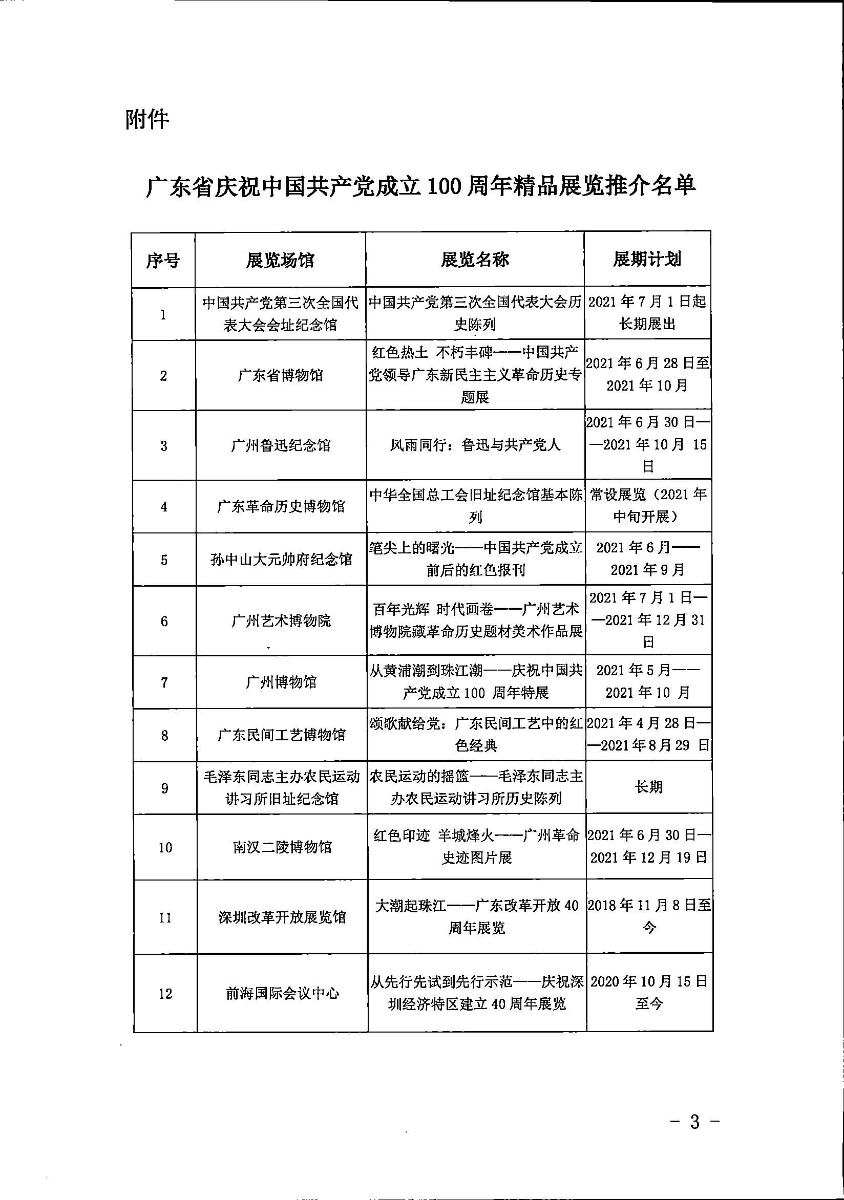 粤文旅革[2021]8号-中共广东省委宣传部 广东省文化和旅游厅关于公布庆祝中国共产党成立100周年精品展览推介名单的通知_页面_3.jpg