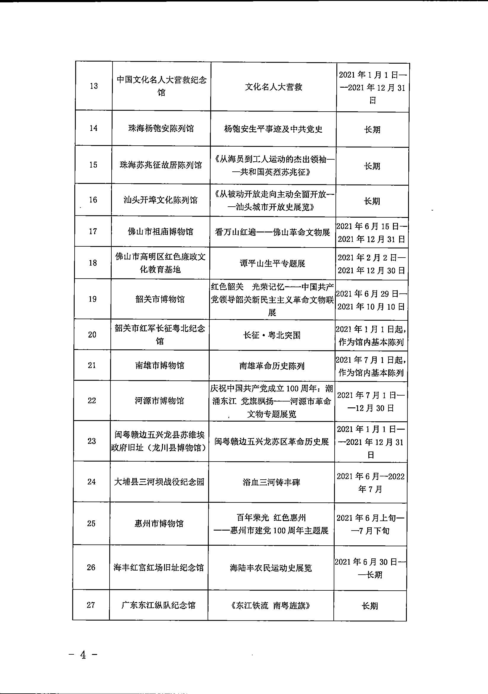 粤文旅革[2021]8号-中共广东省委宣传部 广东省文化和旅游厅关于公布庆祝中国共产党成立100周年精品展览推介名单的通知_页面_4.jpg