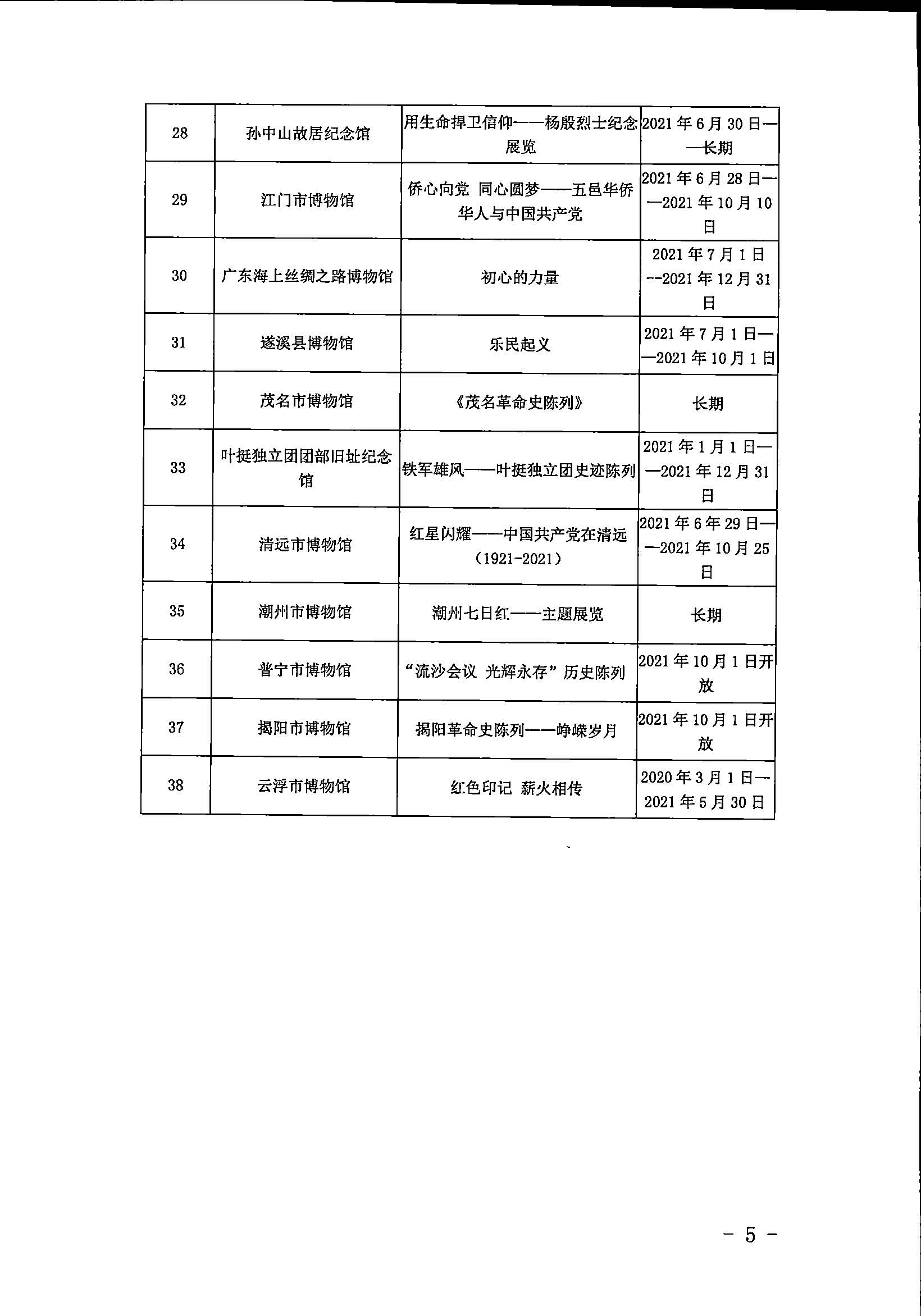 粤文旅革[2021]8号-中共广东省委宣传部 广东省文化和旅游厅关于公布庆祝中国共产党成立100周年精品展览推介名单的通知_页面_5.jpg