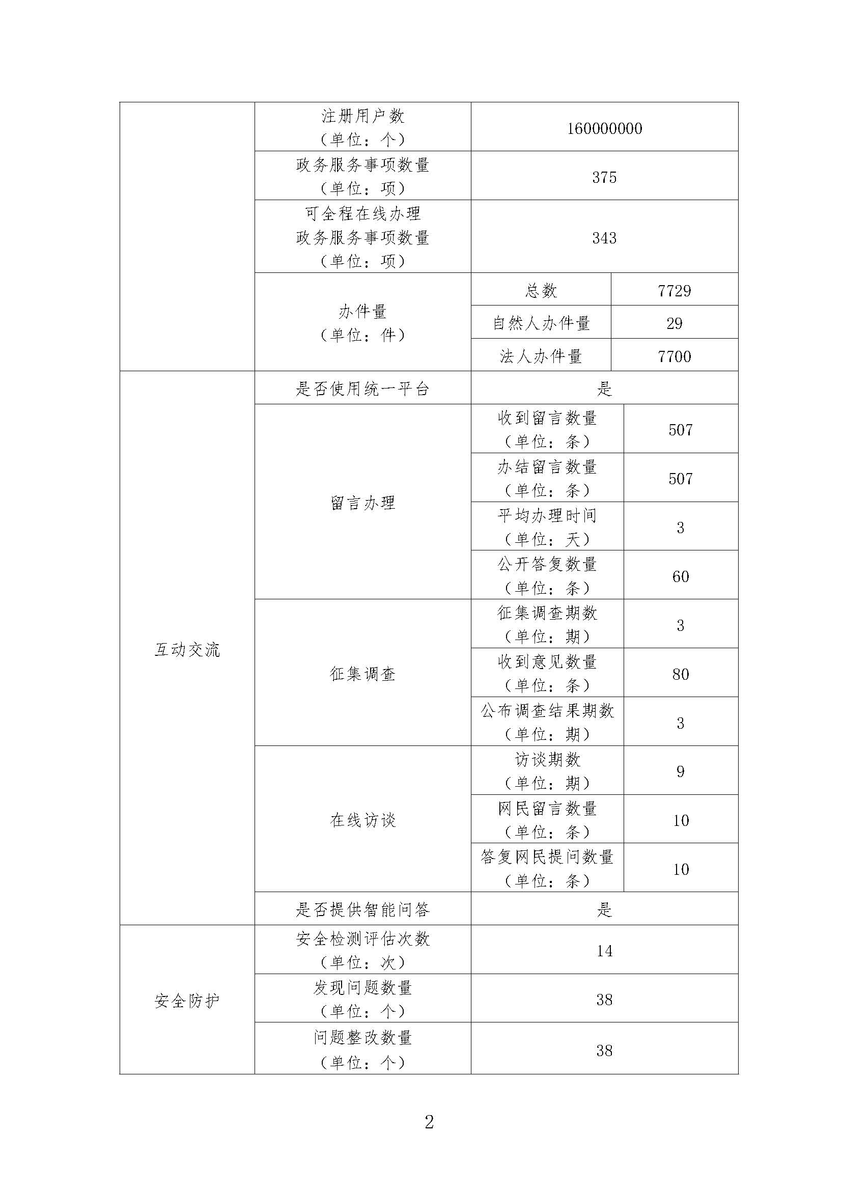 2021年度报表_页面_2.jpg