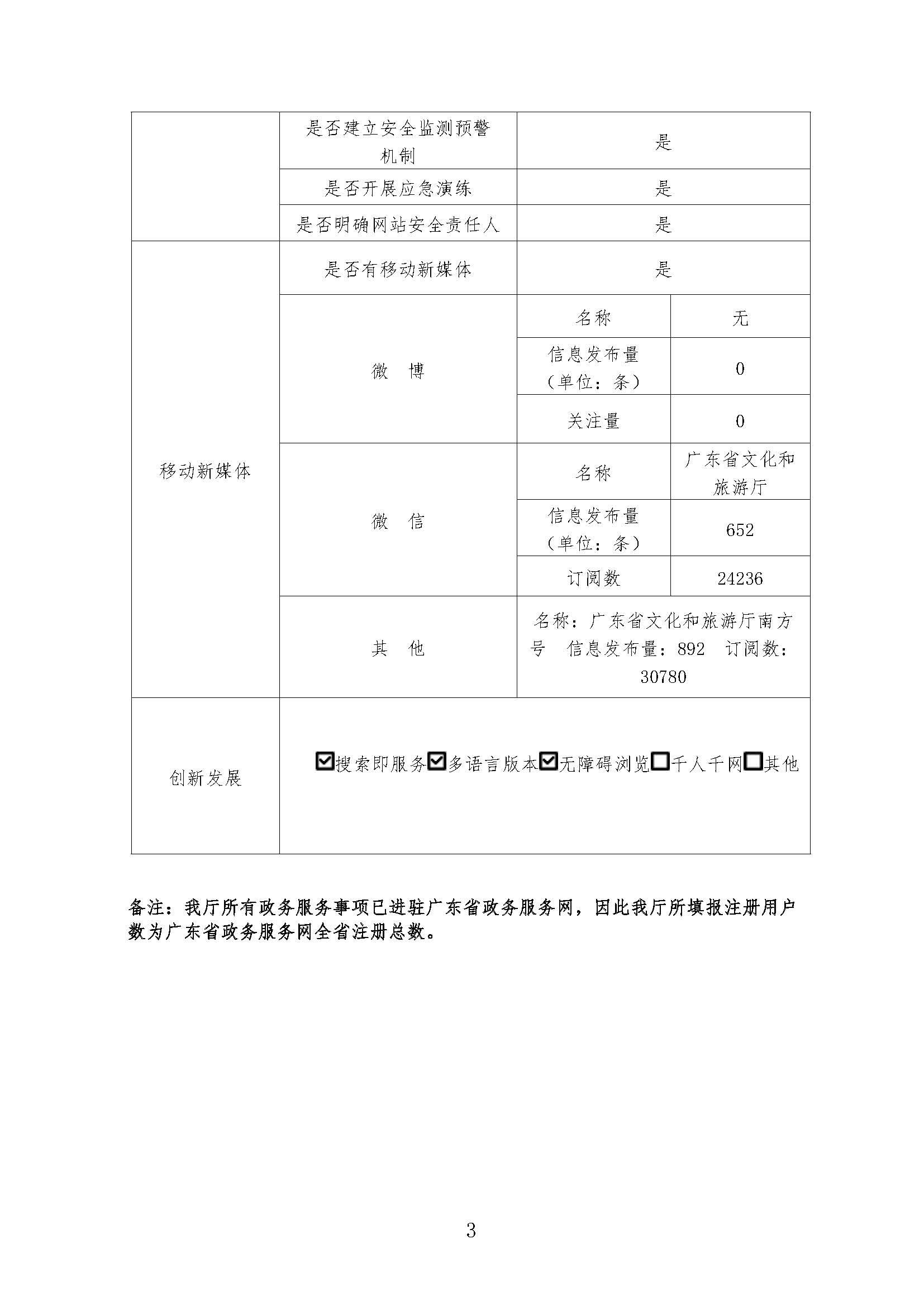 2021年度报表_页面_3.jpg