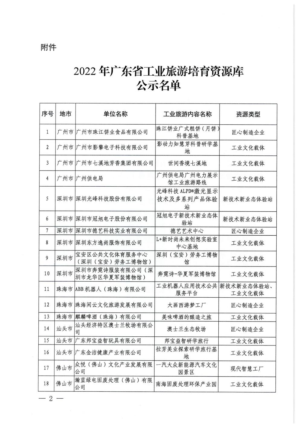 广东省工业和信息化厅  广东省文化和旅游厅关于2022年广东省工业旅游培育资源库入库名单的公示_页面_2.jpg