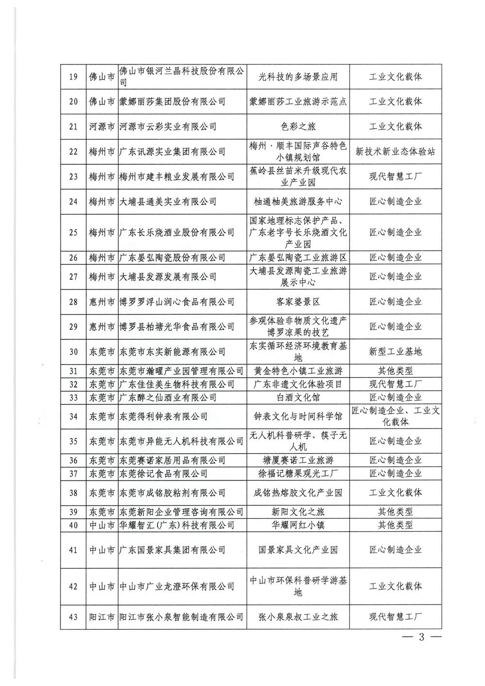 广东省工业和信息化厅  广东省文化和旅游厅关于2022年广东省工业旅游培育资源库入库名单的公示_页面_3.jpg