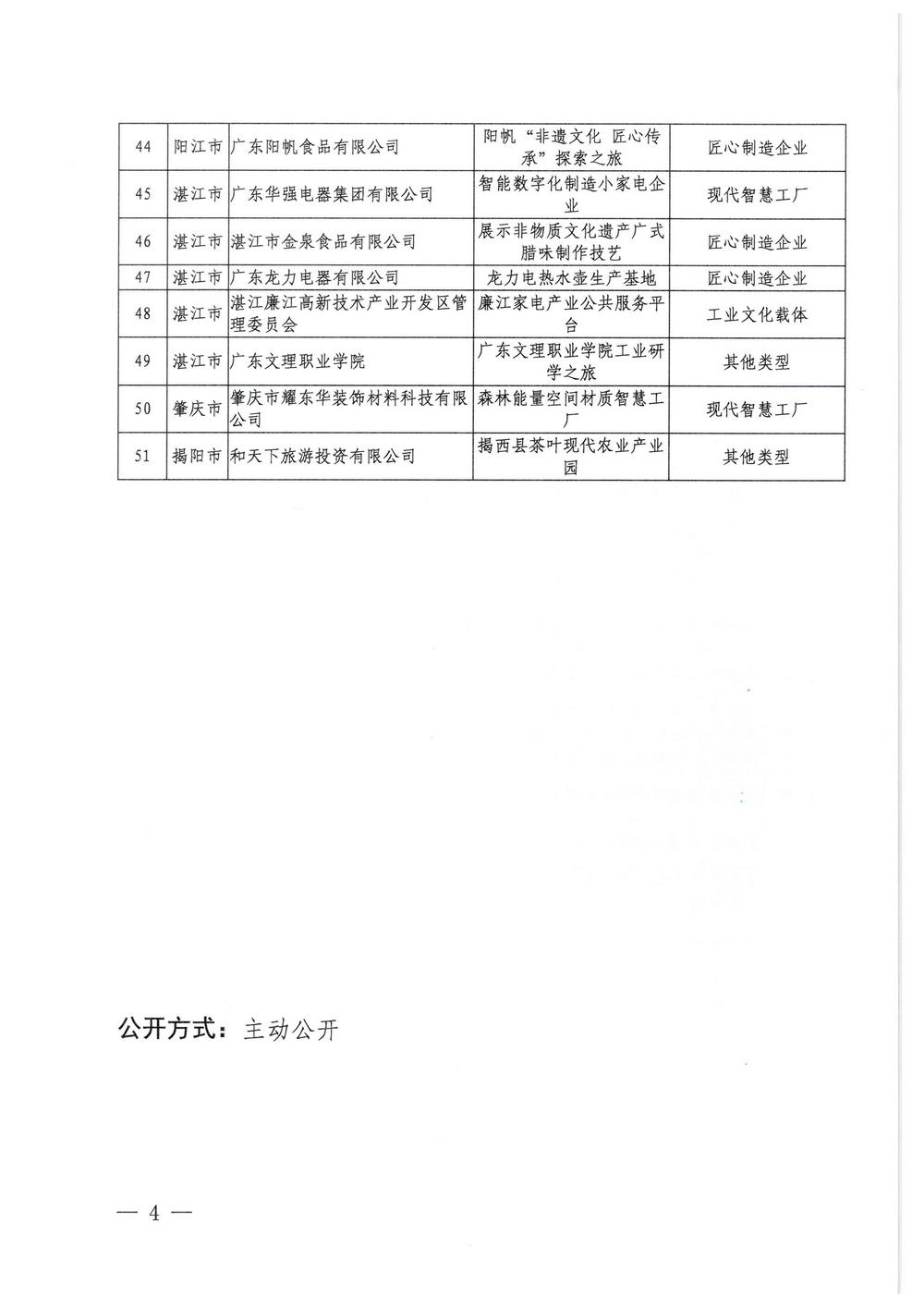 广东省工业和信息化厅  广东省文化和旅游厅关于2022年广东省工业旅游培育资源库入库名单的公示_页面_4.jpg