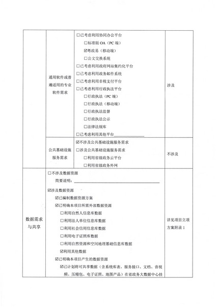 附件1 项目立项申请表-省文化和旅游厅文旅监管标准化服务（2022年）项目2.0_页面_4.jpg