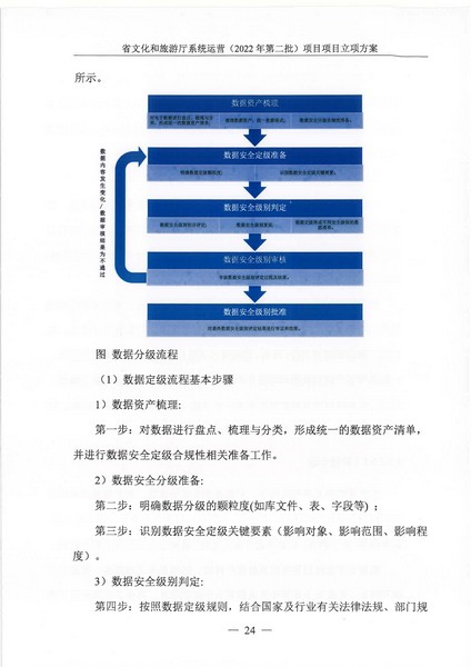 省文化和旅游厅系统运营（2022 年第二批） 项目立项方案（备案版）_页面_28.jpg