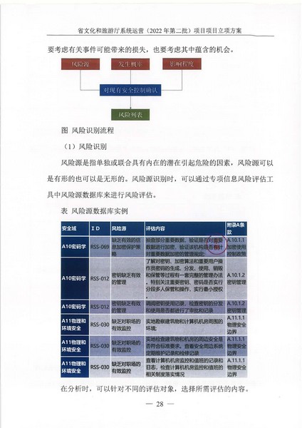 省文化和旅游厅系统运营（2022 年第二批） 项目立项方案（备案版）_页面_32.jpg