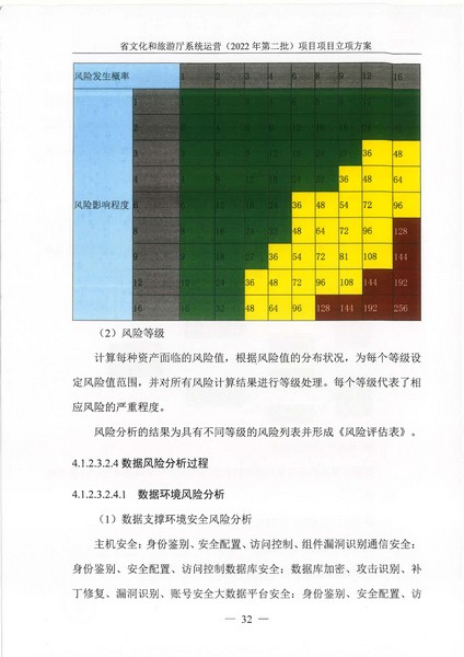 省文化和旅游厅系统运营（2022 年第二批） 项目立项方案（备案版）_页面_36.jpg