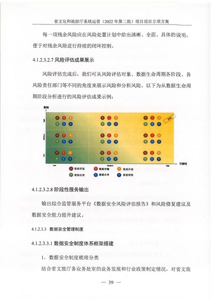 省文化和旅游厅系统运营（2022 年第二批） 项目立项方案（备案版）_页面_43.jpg