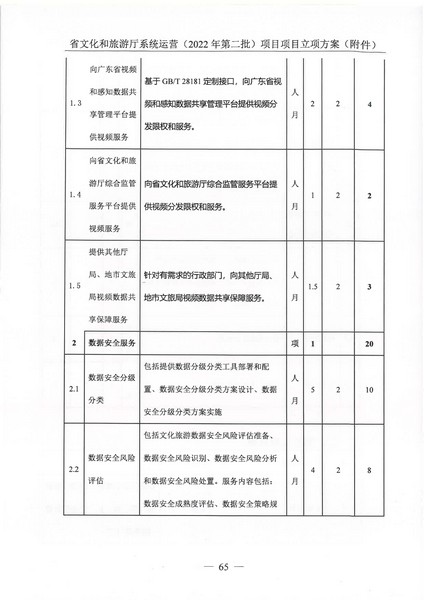 省文化和旅游厅系统运营（2022 年第二批） 项目立项方案（备案版）_页面_69.jpg