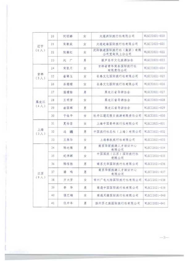 220913171807717380_广东省文化和旅游厅转发文化和旅游部市场管理司关于公布2021年“金牌导游”培养项目结项人员名单的通知_页面_05.jpg