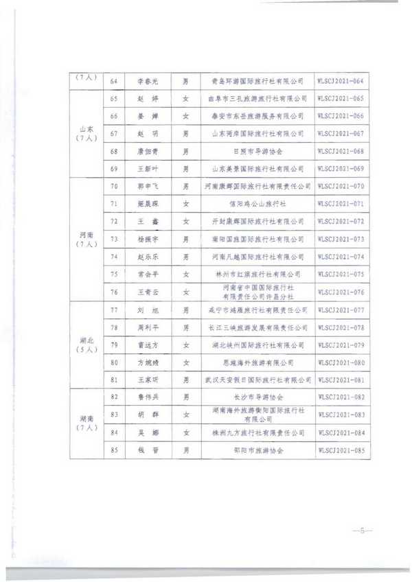 220913171807717380_广东省文化和旅游厅转发文化和旅游部市场管理司关于公布2021年“金牌导游”培养项目结项人员名单的通知_页面_07.jpg