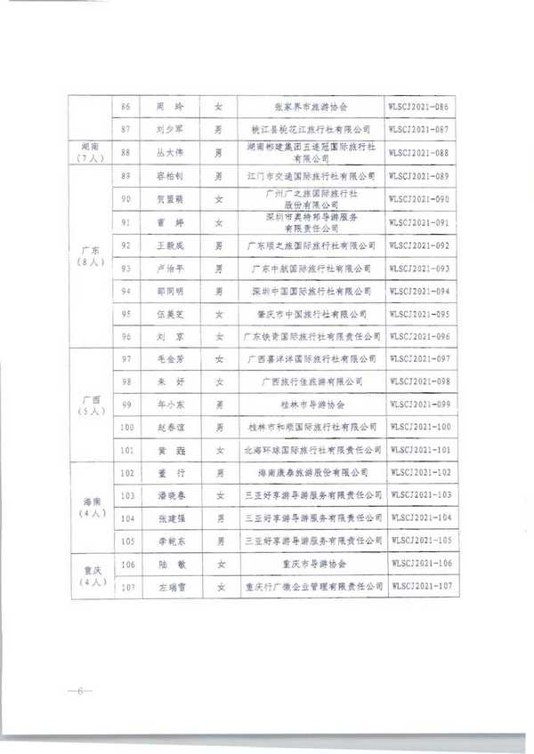 220913171807717380_广东省文化和旅游厅转发文化和旅游部市场管理司关于公布2021年“金牌导游”培养项目结项人员名单的通知_页面_08.jpg