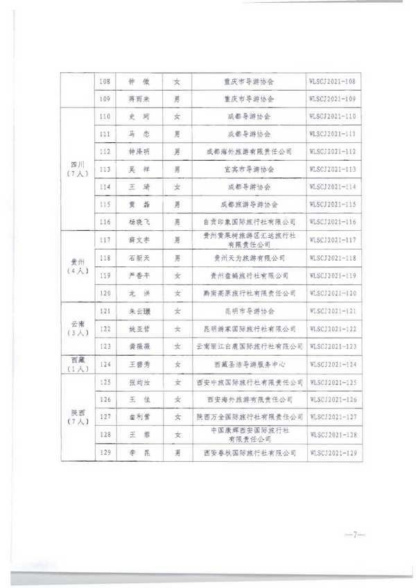 220913171807717380_广东省文化和旅游厅转发文化和旅游部市场管理司关于公布2021年“金牌导游”培养项目结项人员名单的通知_页面_09.jpg