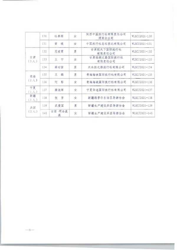 220913171807717380_广东省文化和旅游厅转发文化和旅游部市场管理司关于公布2021年“金牌导游”培养项目结项人员名单的通知_页面_10.jpg