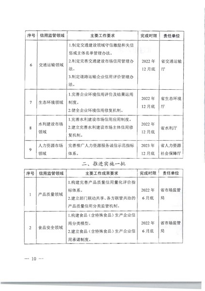 项目立项申请函-省文化和旅游厅文旅监管标准化服务（2022年）项目(20220606)_页面_2_页面_10.jpg