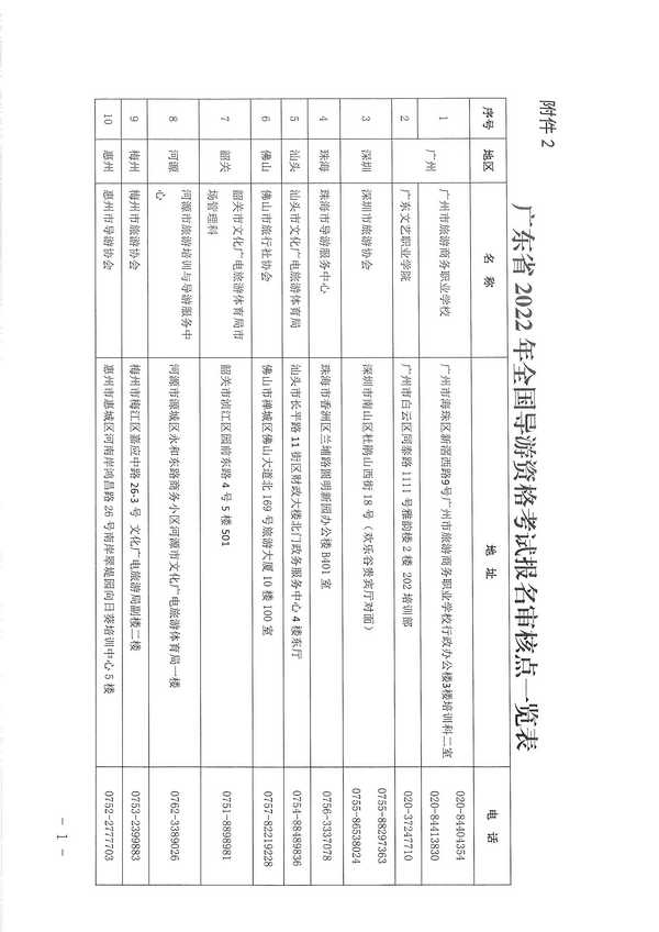 广东省文化和旅游厅关于组织实施2022年全国导游资格考试的通知_页面_11.jpg