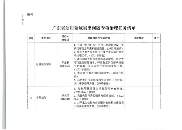 广东省人民政府办公厅关于印发全省信用领域突发问题专项治理工作方案（2022—2023年）的通知_页面_08.jpg