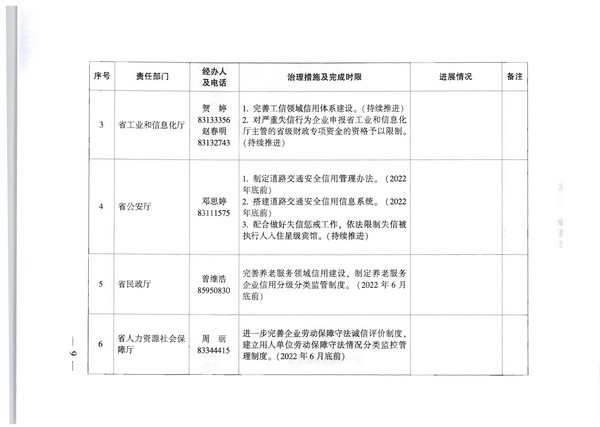 广东省人民政府办公厅关于印发全省信用领域突发问题专项治理工作方案（2022—2023年）的通知_页面_09.jpg