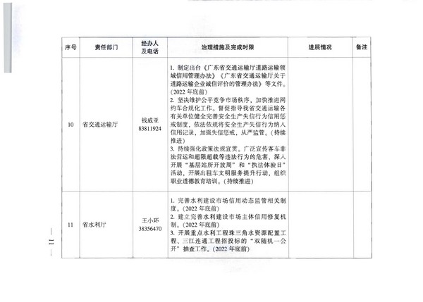 广东省人民政府办公厅关于印发全省信用领域突发问题专项治理工作方案（2022—2023年）的通知_页面_11.jpg