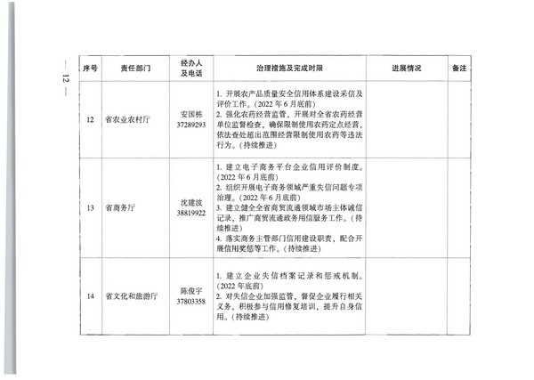 广东省人民政府办公厅关于印发全省信用领域突发问题专项治理工作方案（2022—2023年）的通知_页面_12.jpg