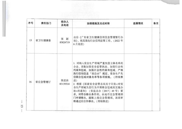 广东省人民政府办公厅关于印发全省信用领域突发问题专项治理工作方案（2022—2023年）的通知_页面_13.jpg