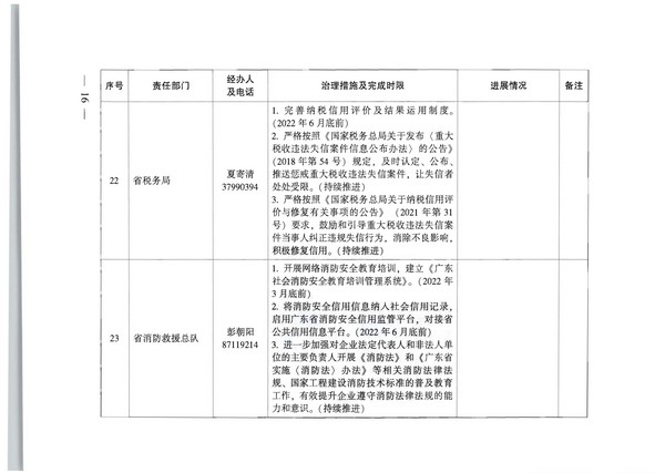 广东省人民政府办公厅关于印发全省信用领域突发问题专项治理工作方案（2022—2023年）的通知_页面_16.jpg